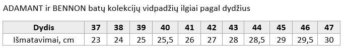 https://darborubai.lt/wp-content/uploads/2025/05/BENNON-ir-ADAMANT-kolekcijos-vidpadziu-ilgiai-2017-03-08.jpg
