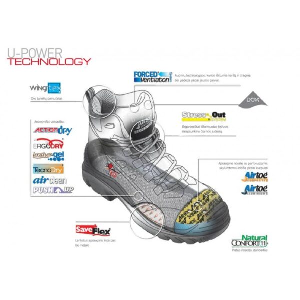 Darbo batai U-Power SURGE GRIP﻿ SB-EA-FO SRC | BUSURGE | darborubai.lt
