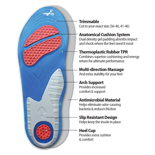 Geliniai vidpadžiai Pesso Gel Comfort | GELCOMFORT | darborubai.lt