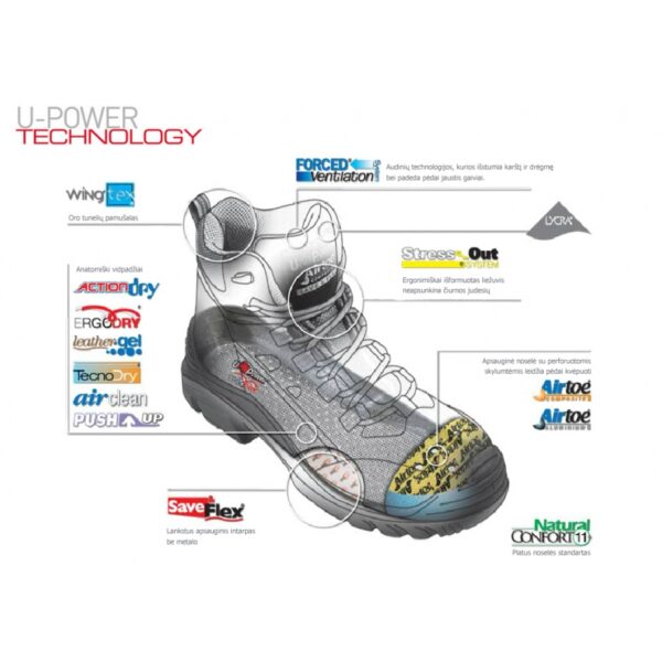 Darbo batai U-POWER Walter S3 SRC | BUWALTER | darbo batai internetu | pristatymas 3 d.d | darborubai.lt